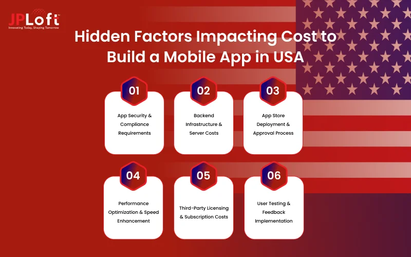 Hidden Factors Impacting Cost to Build a Mobile App in USA
